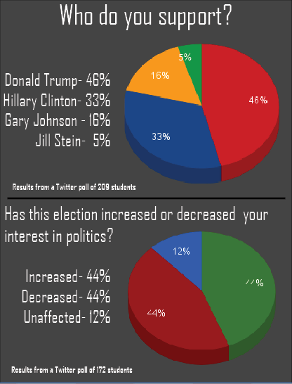 presidentpolls