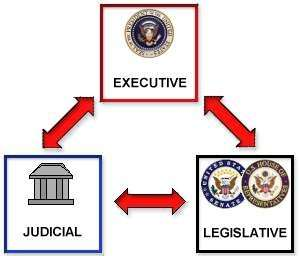branches-of-government