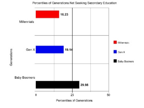 MillenialChart