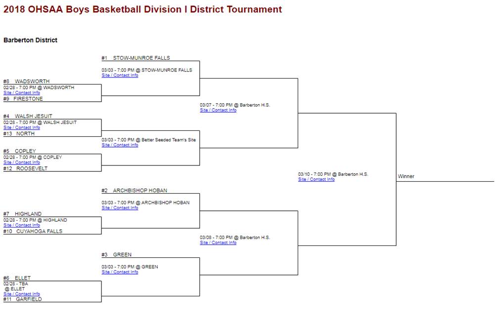 boysbracket