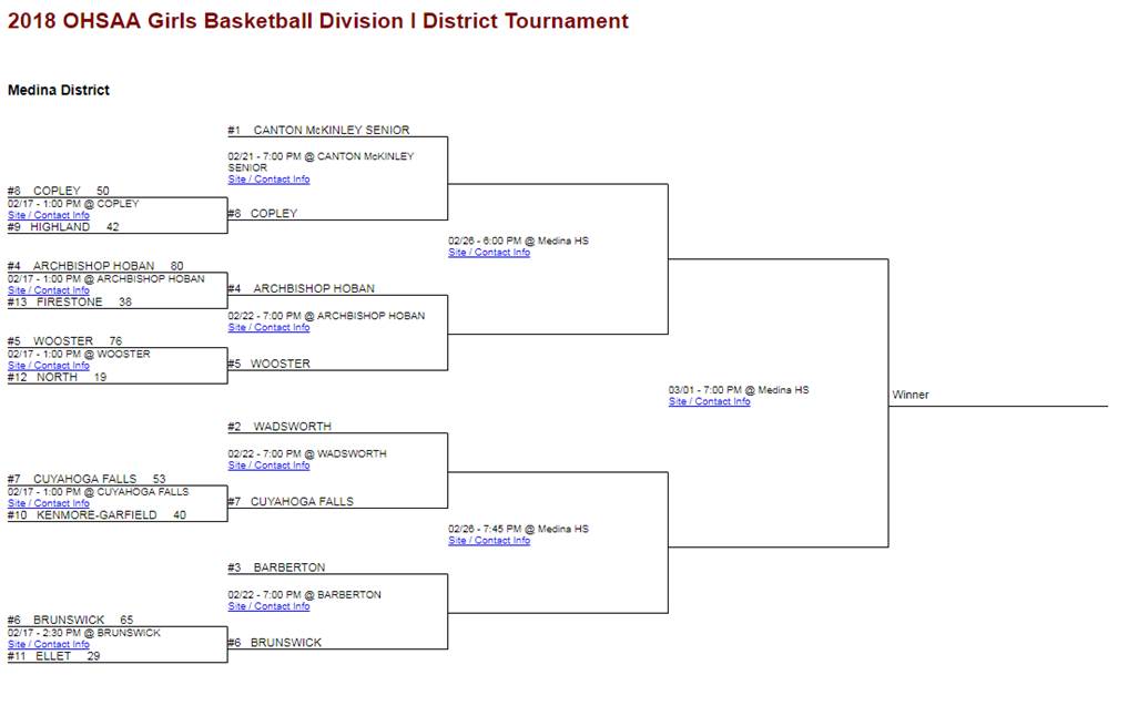 girlsbracket