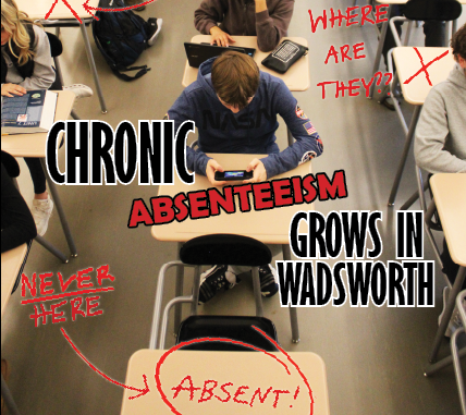 Chronic Absenteeism has been growing in the Wadsworth district. This is not only a problem in Wadsworth, but in surrounding districts as well. Graphic by Emma Lynn. 